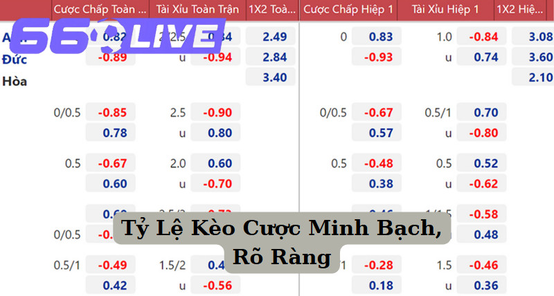 Tỷ Lệ Kèo Uy Tín Cho Dân Cược Minh Bạch, Rõ Ràng