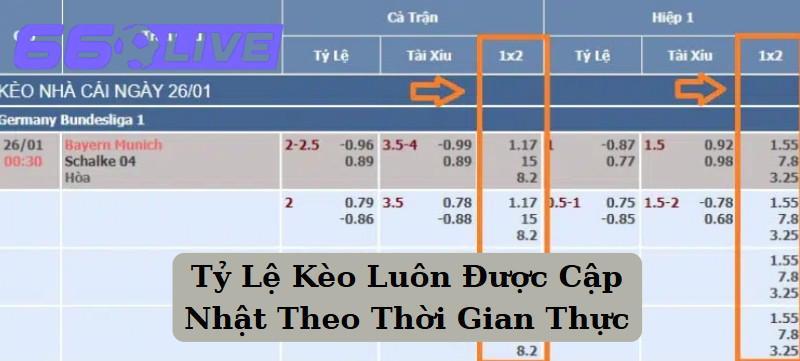 Tỷ Lệ Kèo Luôn Được Cập Nhật Theo Thời Gian Thực